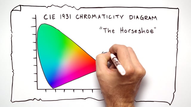 Canon's Color Gamut - The Quest for Color