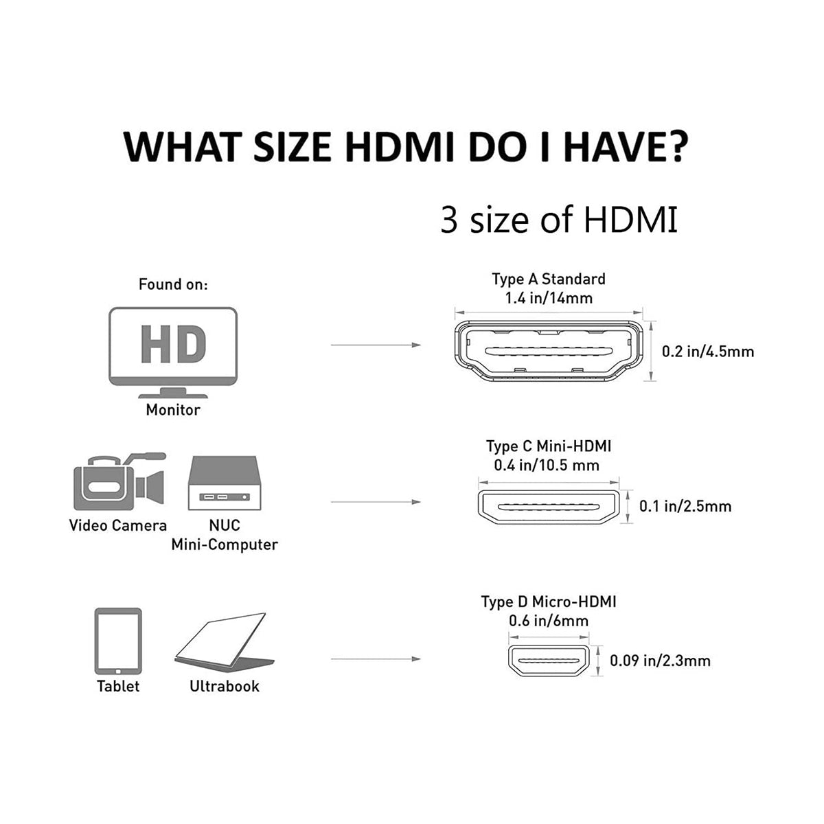 pictureline Full HDMI to Full HDMI Coiled 12” Cable